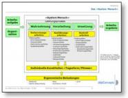 Human Factors - 1